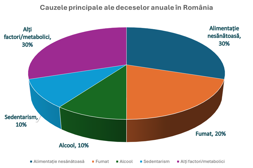 cauza-principale-ale-bolilor