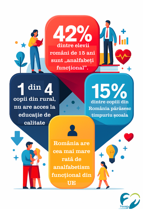 educatie - date statistice
