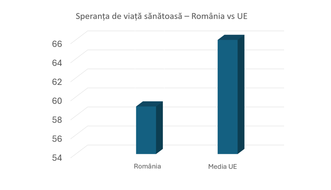 speranta-de-viata-sanatoasa